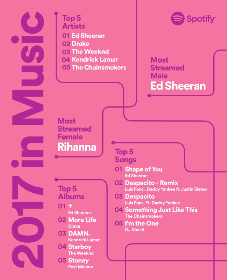 stats for spotify 2020